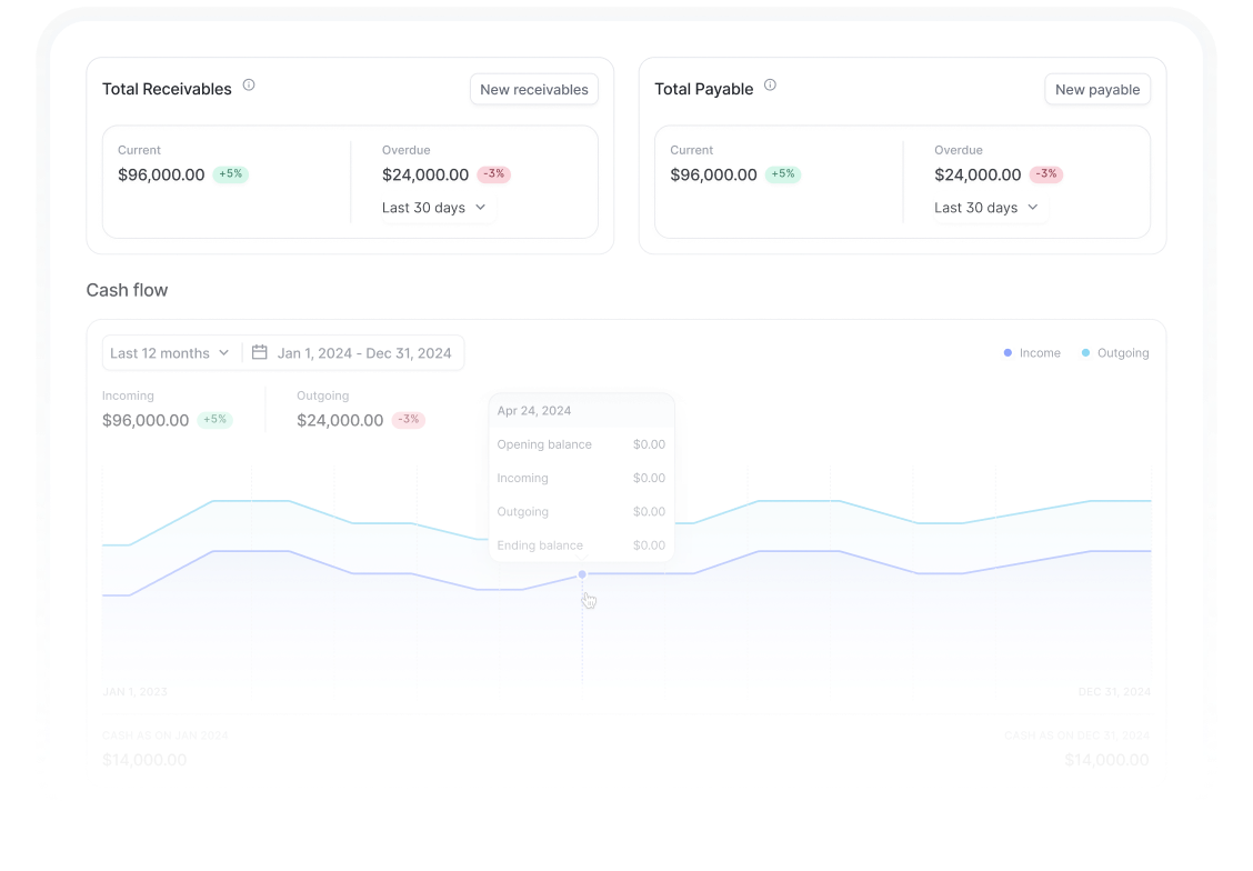 DeepFinance dashboard